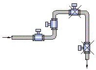 電磁流量計