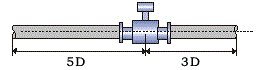 電磁流量計